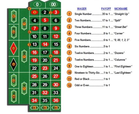 Roulette Rules Explained: Complete Guide to Playing at Panalobet
