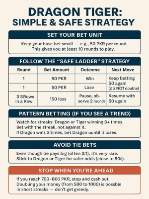 Dragon Tiger Strategy: Best Tips to Win at Panalobet