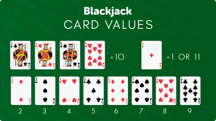 Blackjack Rules: How to Play and Win at Panalobet Casino