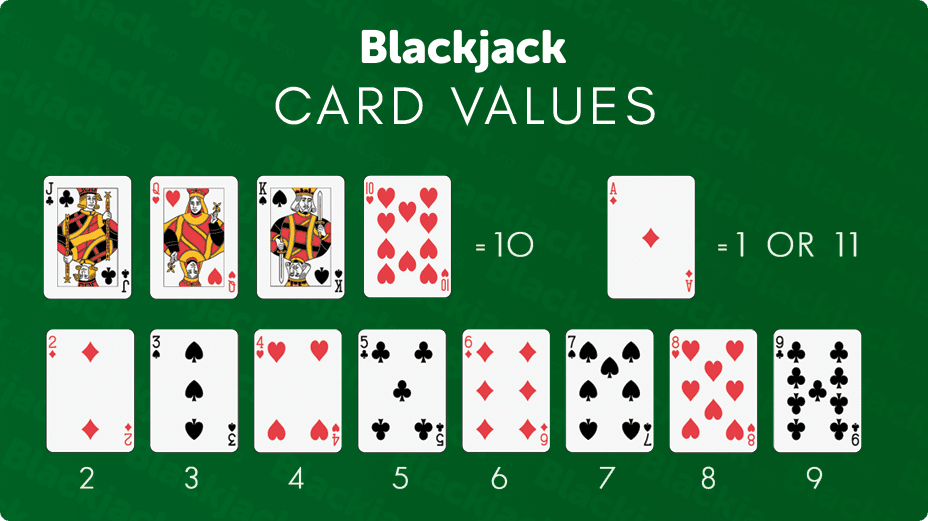 Blackjack Rules: How to Play and Win at Panalobet Casino