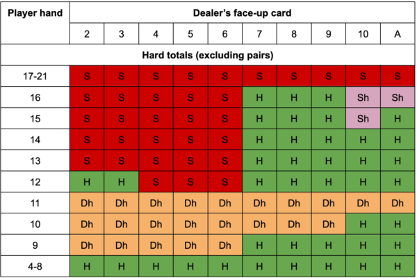 Blackjack Strategy: Master the Tables at Panalobet Casino