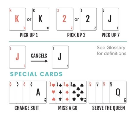 Blackjack Scoring Explained: Master the Math of 21