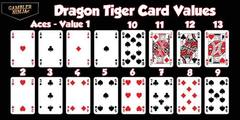 Dragon Tiger Card Values Explained: Complete Guide for Filipino Players 2026 Dragon Tiger Card Values Explained: Complete Guide for Filipino Players 2026