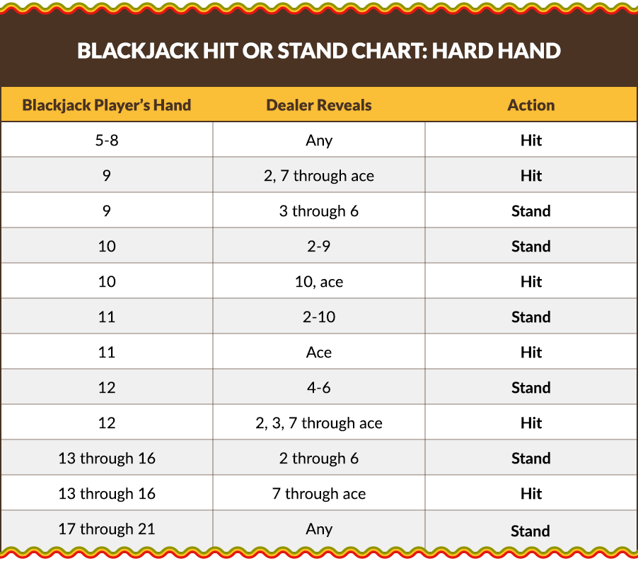 When to Hit or Stand in Blackjack: The Ultimate 2026 Strategy Guide